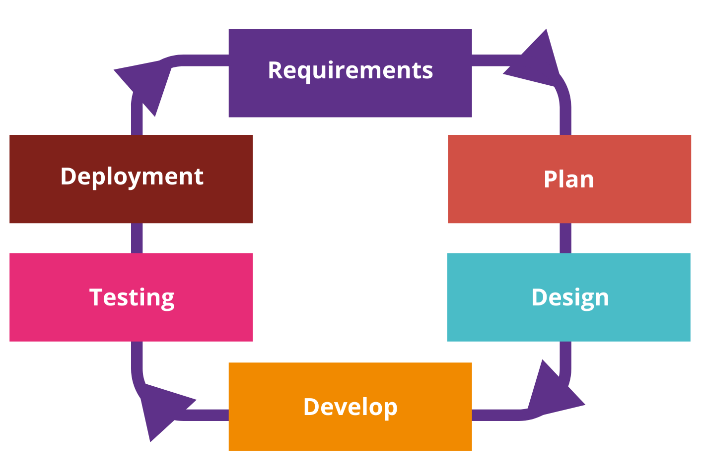 agile methodology proposal