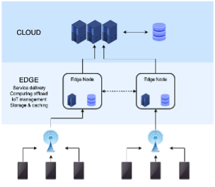 The Global Infrastructure Of Gcp - Rockborne