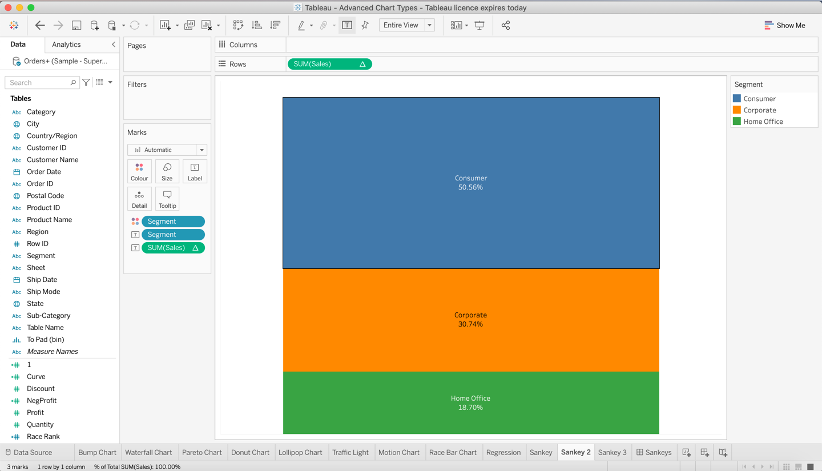 Uses of a Sankey Diagram and how to create them in Tableau - Rockborne