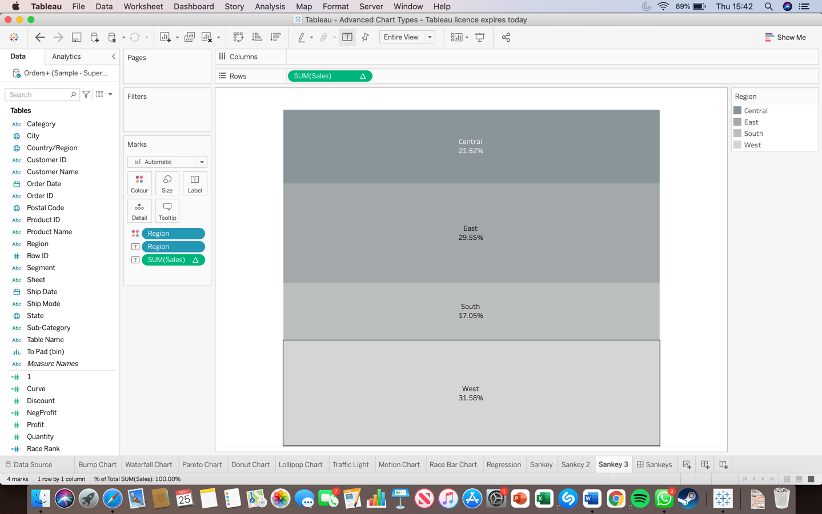 Uses Of A Sankey Diagram And How To Create Them In Tableau Rockborne