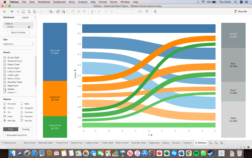 Uses of a Sankey Diagram and how to create them in Tableau - Rockborne