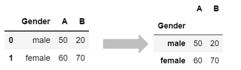 Plotting Bar Charts with Pandas Dataframe - Rockborne