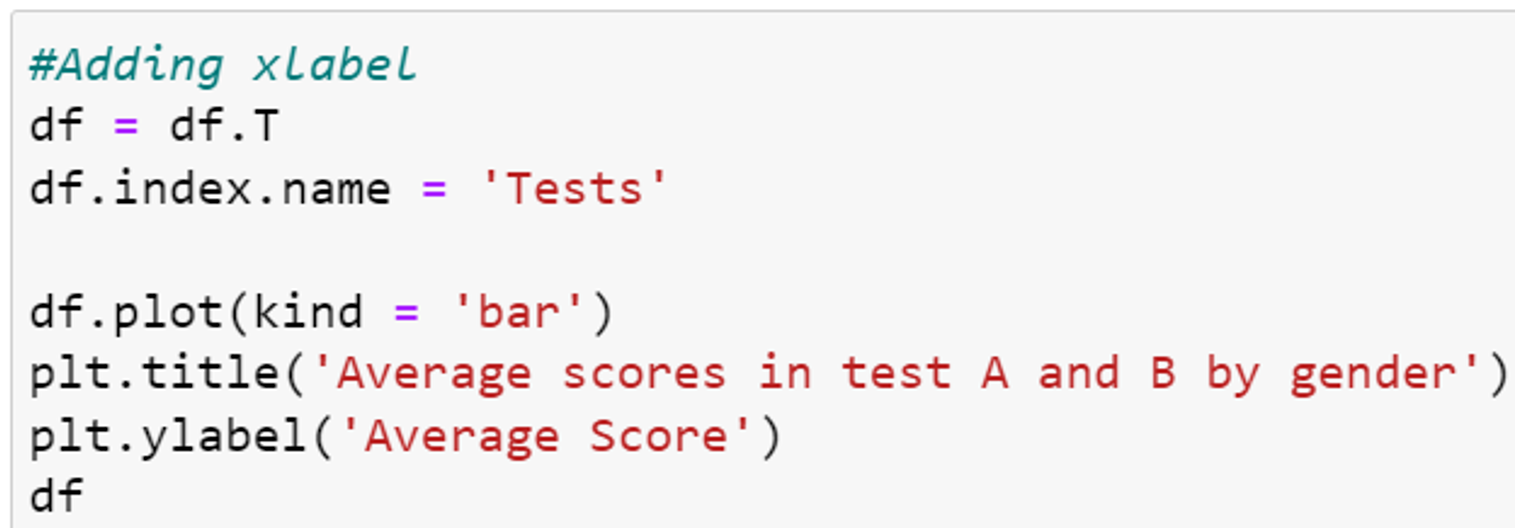 Plotting Bar Charts with Pandas Dataframe - Rockborne