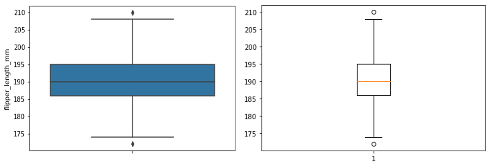 Matplotlib vs Seaborn: Choose the Right Library | Rockborne