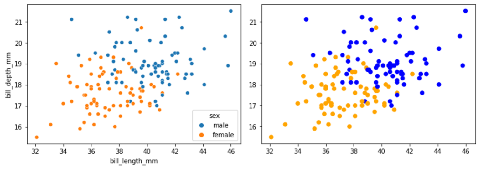 Matplotlib vs Seaborn: Choose the Right Library | Rockborne