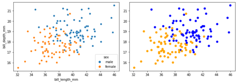 Matplotlib Or Seaborn The Battle Of The Libraries Rockborne