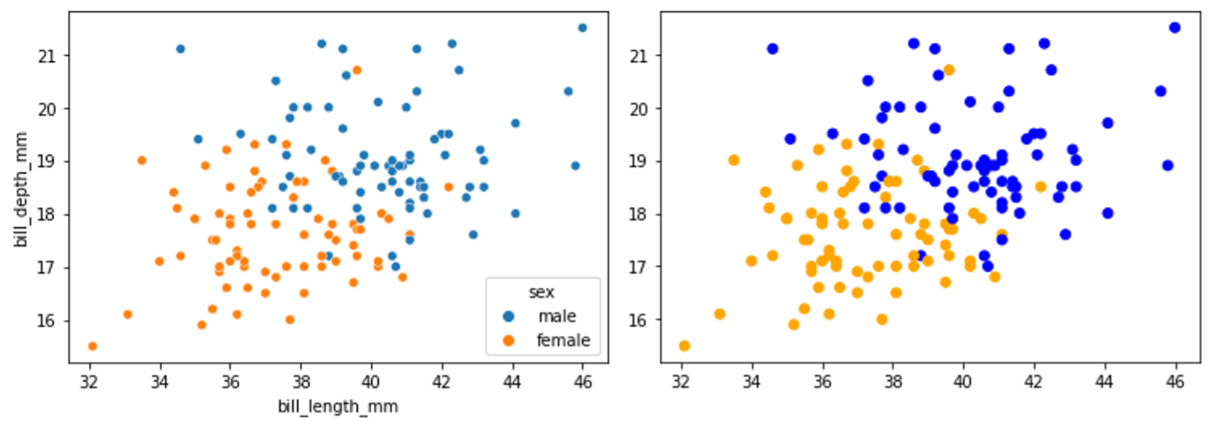 Matplotlib vs Seaborn: Choose the Right Library | Rockborne