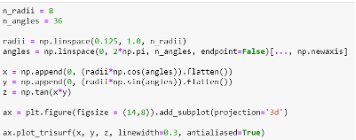 Matplotlib vs Seaborn: Choose the Right Library | Rockborne