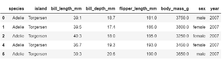 Matplotlib vs Seaborn: Choose the Right Library | Rockborne