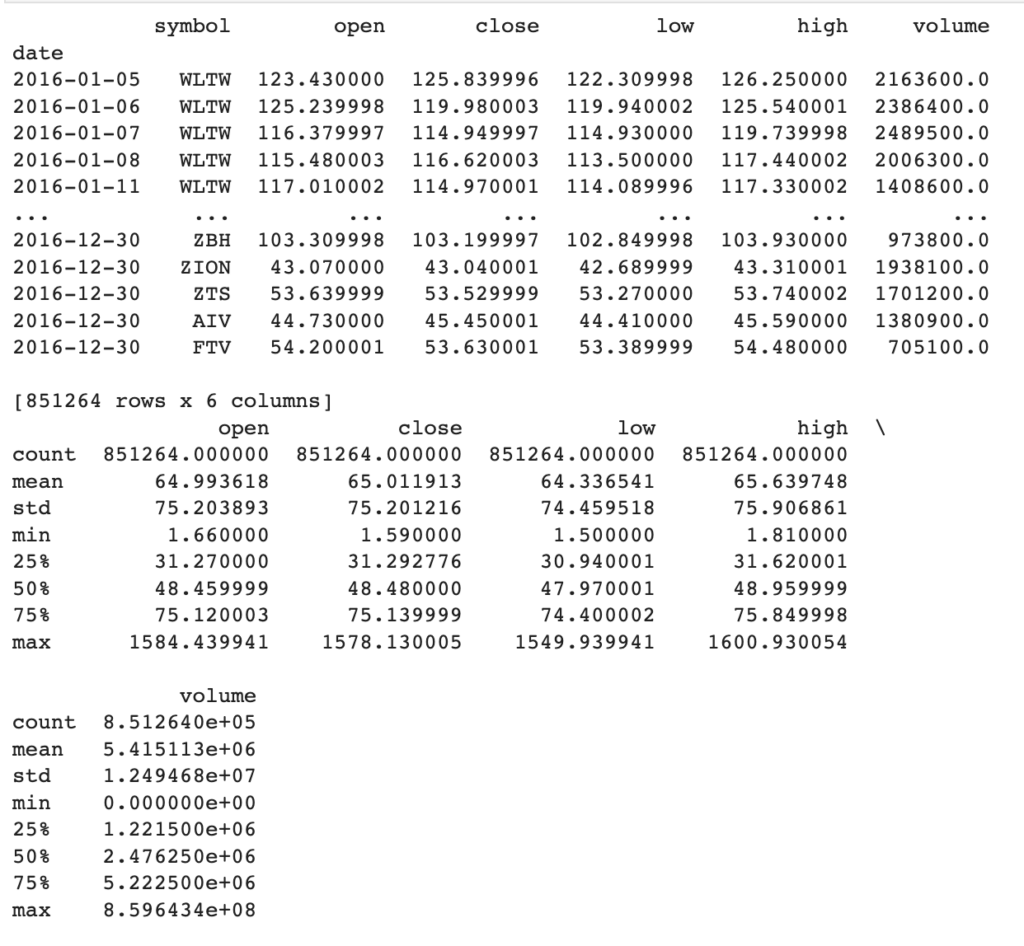 stock-visualisation-and-prediction-using-linear-regression-rockborne