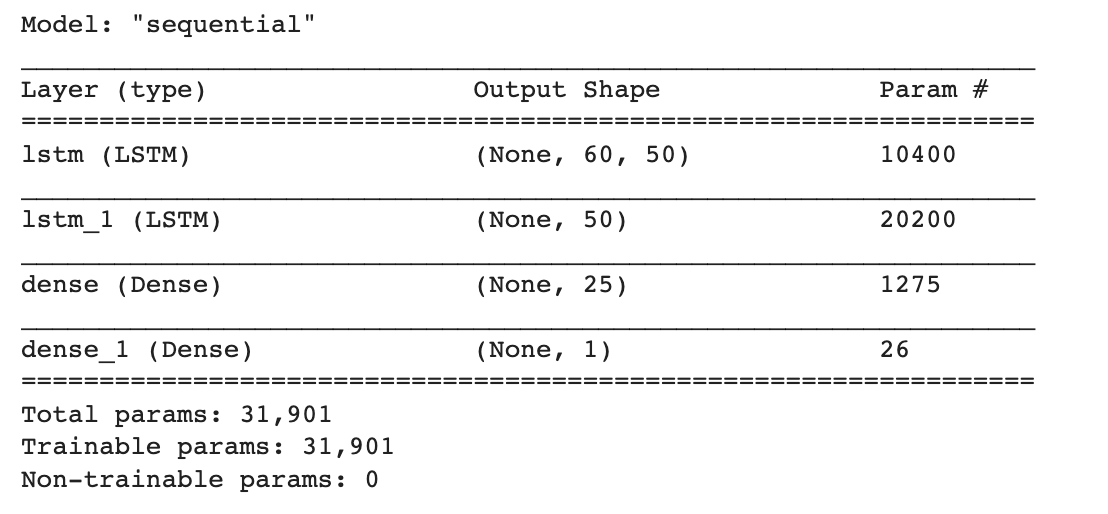 Stock Prediction Using Linear Regression | Rockborne