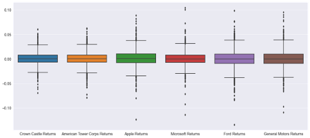 Stock Prediction Using Linear Regression | Rockborne